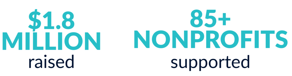 $1.8 million raised & 85+ nonprofits supported
